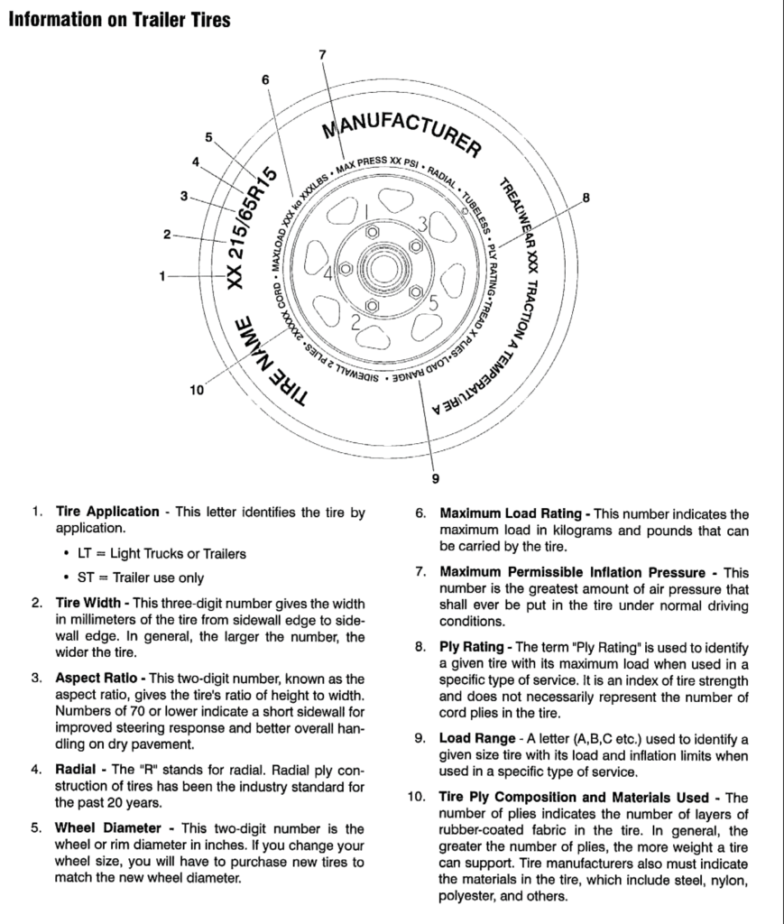 Trailer Tires